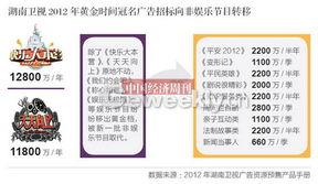 娱乐节目时间表,揭秘本周精彩节目时间表